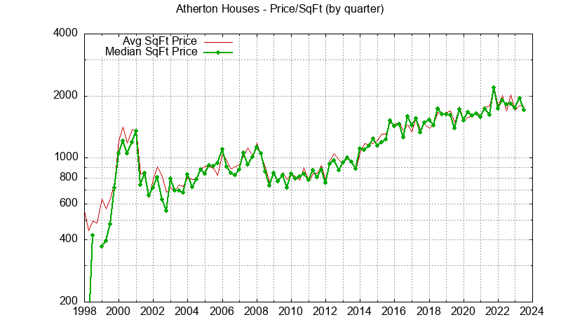 “The Old Paradigm Of Low Interest Rates … Is Not Going To Return”